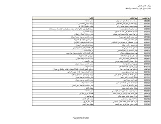 نتيجة تنسيق المرحلة الثانية للثانوية العامة