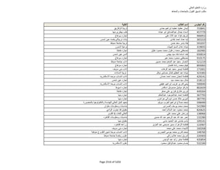 نتيجة تنسيق المرحلة الثانية للثانوية العامة