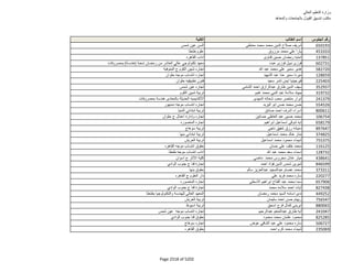 نتيجة تنسيق المرحلة الثانية للثانوية العامة