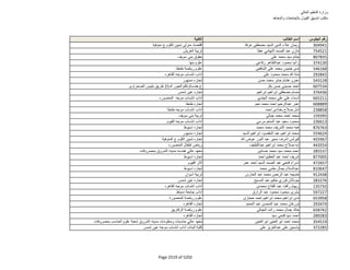 نتيجة تنسيق المرحلة الثانية للثانوية العامة