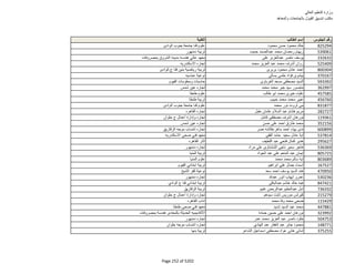 نتيجة تنسيق المرحلة الثانية للثانوية العامة