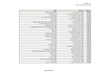 نتيجة تنسيق المرحلة الثانية للثانوية العامة
