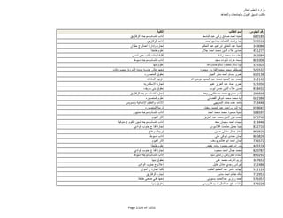 نتيجة تنسيق المرحلة الثانية للثانوية العامة
