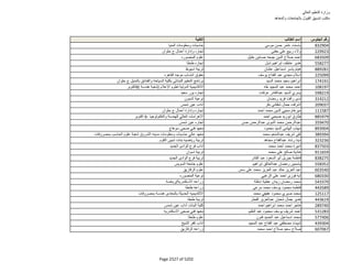 نتيجة تنسيق المرحلة الثانية للثانوية العامة