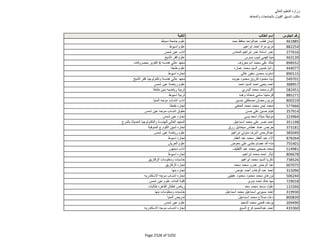نتيجة تنسيق المرحلة الثانية للثانوية العامة