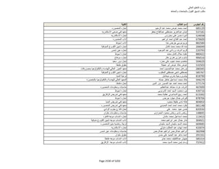 نتيجة تنسيق المرحلة الثانية للثانوية العامة