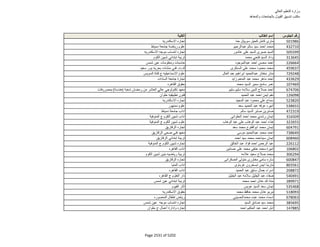 نتيجة تنسيق المرحلة الثانية للثانوية العامة