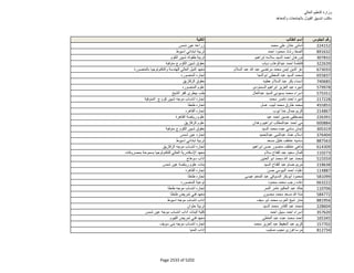 نتيجة تنسيق المرحلة الثانية للثانوية العامة