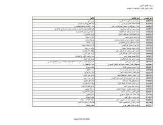 نتيجة تنسيق المرحلة الثانية للثانوية العامة