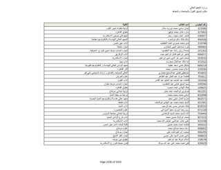 نتيجة تنسيق المرحلة الثانية للثانوية العامة