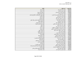 نتيجة تنسيق المرحلة الثانية للثانوية العامة