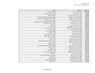نتيجة تنسيق المرحلة الثانية للثانوية العامة