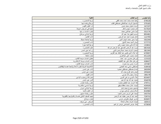 نتيجة تنسيق المرحلة الثانية للثانوية العامة