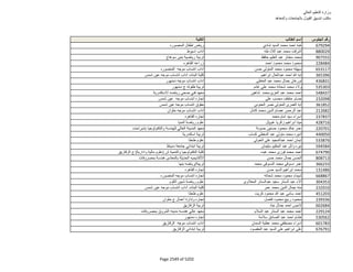 نتيجة تنسيق المرحلة الثانية للثانوية العامة
