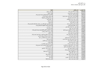 نتيجة تنسيق المرحلة الثانية للثانوية العامة