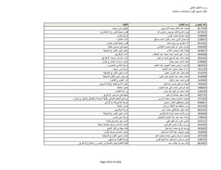 نتيجة تنسيق المرحلة الثانية للثانوية العامة