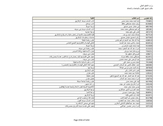 نتيجة تنسيق المرحلة الثانية للثانوية العامة