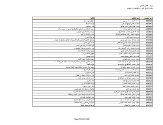 نتيجة تنسيق المرحلة الثانية للثانوية العامة