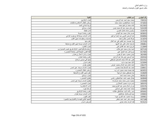 نتيجة تنسيق المرحلة الثانية للثانوية العامة