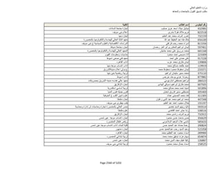 نتيجة تنسيق المرحلة الثانية للثانوية العامة