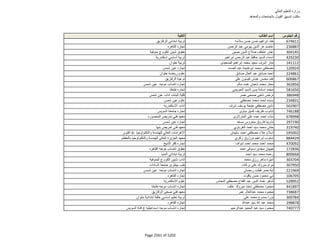 نتيجة تنسيق المرحلة الثانية للثانوية العامة