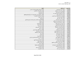 نتيجة تنسيق المرحلة الثانية للثانوية العامة