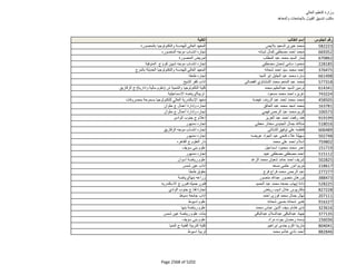 نتيجة تنسيق المرحلة الثانية للثانوية العامة
