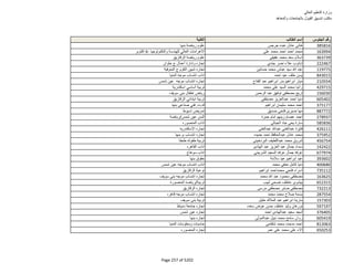 نتيجة تنسيق المرحلة الثانية للثانوية العامة
