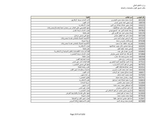 نتيجة تنسيق المرحلة الثانية للثانوية العامة