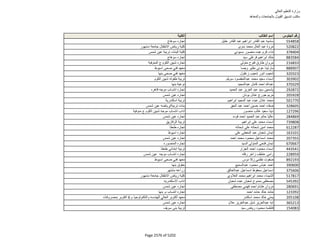 نتيجة تنسيق المرحلة الثانية للثانوية العامة