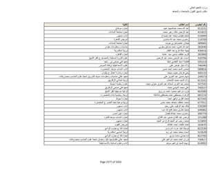نتيجة تنسيق المرحلة الثانية للثانوية العامة