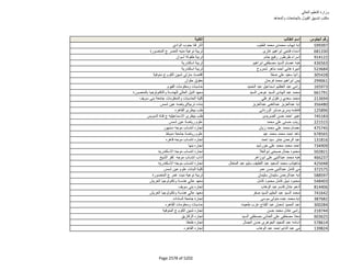 نتيجة تنسيق المرحلة الثانية للثانوية العامة