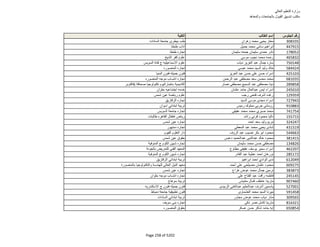 نتيجة تنسيق المرحلة الثانية للثانوية العامة