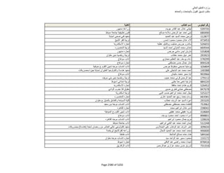 نتيجة تنسيق المرحلة الثانية للثانوية العامة