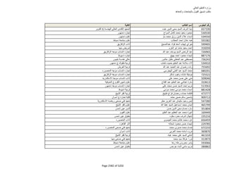 نتيجة تنسيق المرحلة الثانية للثانوية العامة