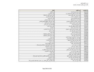 نتيجة تنسيق المرحلة الثانية للثانوية العامة