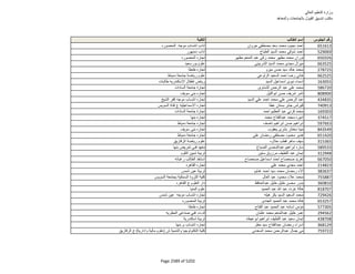 نتيجة تنسيق المرحلة الثانية للثانوية العامة