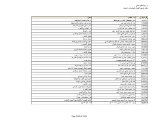 نتيجة تنسيق المرحلة الثانية للثانوية العامة