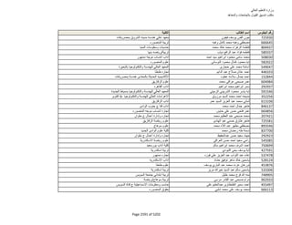 نتيجة تنسيق المرحلة الثانية للثانوية العامة