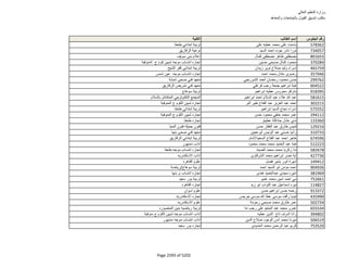 نتيجة تنسيق المرحلة الثانية للثانوية العامة
