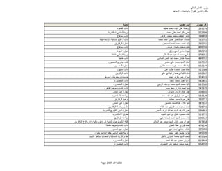 نتيجة تنسيق المرحلة الثانية للثانوية العامة