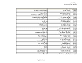 نتيجة تنسيق المرحلة الثانية للثانوية العامة