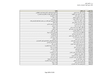 نتيجة تنسيق المرحلة الثانية للثانوية العامة