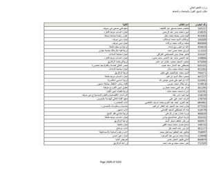 نتيجة تنسيق المرحلة الثانية للثانوية العامة