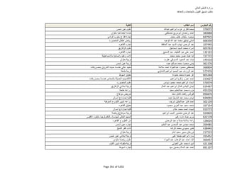 نتيجة تنسيق المرحلة الثانية للثانوية العامة