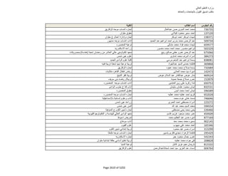 نتيجة تنسيق المرحلة الثانية للثانوية العامة