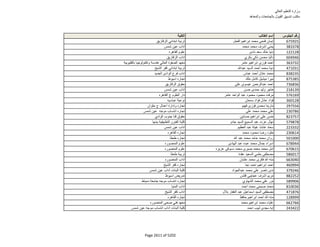 نتيجة تنسيق المرحلة الثانية للثانوية العامة