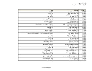 نتيجة تنسيق المرحلة الثانية للثانوية العامة