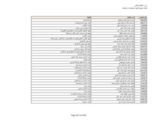 نتيجة تنسيق المرحلة الثانية للثانوية العامة