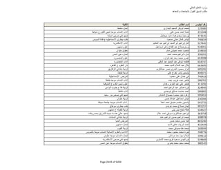 نتيجة تنسيق المرحلة الثانية للثانوية العامة